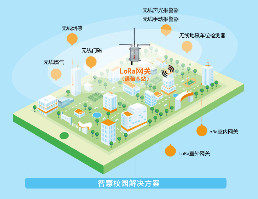 william威廉LoRa智慧消防方案.png